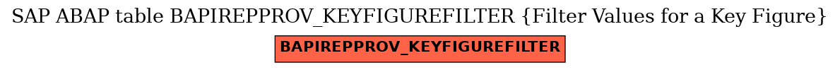 E-R Diagram for table BAPIREPPROV_KEYFIGUREFILTER (Filter Values for a Key Figure)