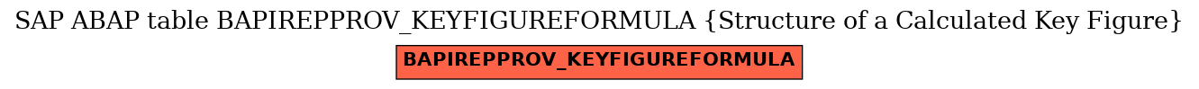 E-R Diagram for table BAPIREPPROV_KEYFIGUREFORMULA (Structure of a Calculated Key Figure)