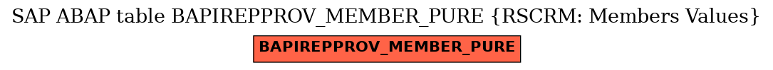 E-R Diagram for table BAPIREPPROV_MEMBER_PURE (RSCRM: Members Values)