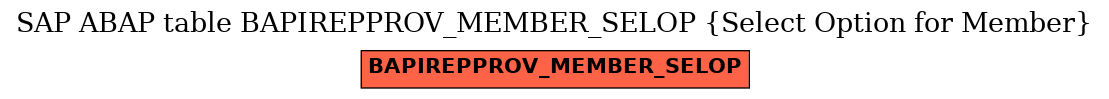 E-R Diagram for table BAPIREPPROV_MEMBER_SELOP (Select Option for Member)