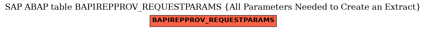 E-R Diagram for table BAPIREPPROV_REQUESTPARAMS (All Parameters Needed to Create an Extract)