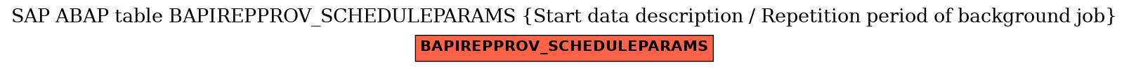 E-R Diagram for table BAPIREPPROV_SCHEDULEPARAMS (Start data description / Repetition period of background job)