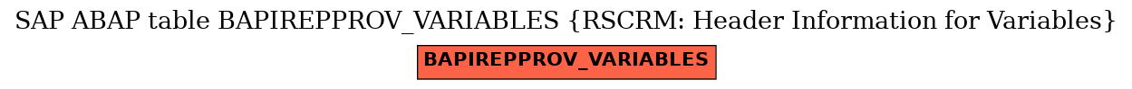 E-R Diagram for table BAPIREPPROV_VARIABLES (RSCRM: Header Information for Variables)