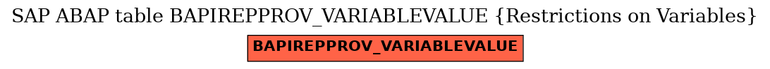 E-R Diagram for table BAPIREPPROV_VARIABLEVALUE (Restrictions on Variables)