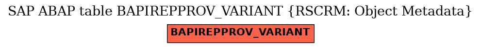 E-R Diagram for table BAPIREPPROV_VARIANT (RSCRM: Object Metadata)