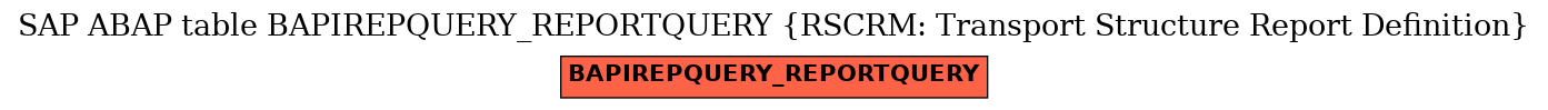 E-R Diagram for table BAPIREPQUERY_REPORTQUERY (RSCRM: Transport Structure Report Definition)