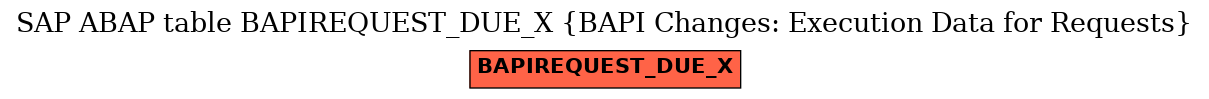 E-R Diagram for table BAPIREQUEST_DUE_X (BAPI Changes: Execution Data for Requests)