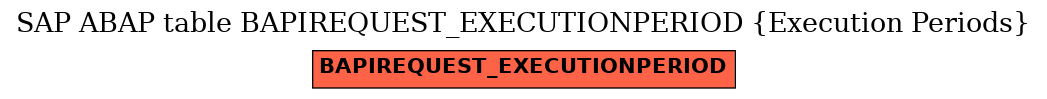 E-R Diagram for table BAPIREQUEST_EXECUTIONPERIOD (Execution Periods)