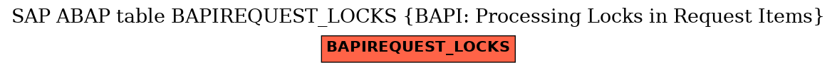 E-R Diagram for table BAPIREQUEST_LOCKS (BAPI: Processing Locks in Request Items)