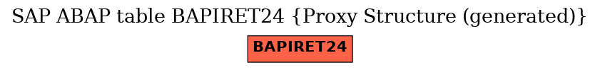 E-R Diagram for table BAPIRET24 (Proxy Structure (generated))