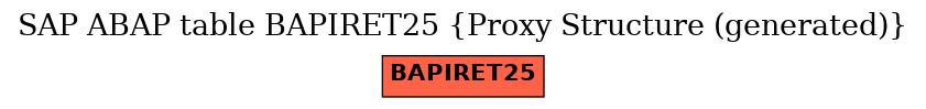 E-R Diagram for table BAPIRET25 (Proxy Structure (generated))