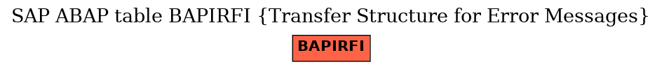 E-R Diagram for table BAPIRFI (Transfer Structure for Error Messages)