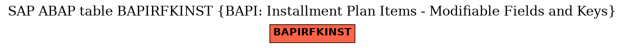 E-R Diagram for table BAPIRFKINST (BAPI: Installment Plan Items - Modifiable Fields and Keys)