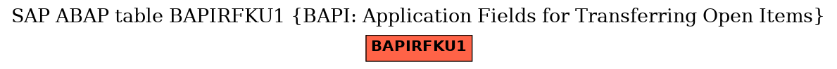 E-R Diagram for table BAPIRFKU1 (BAPI: Application Fields for Transferring Open Items)