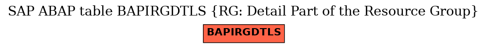 E-R Diagram for table BAPIRGDTLS (RG: Detail Part of the Resource Group)