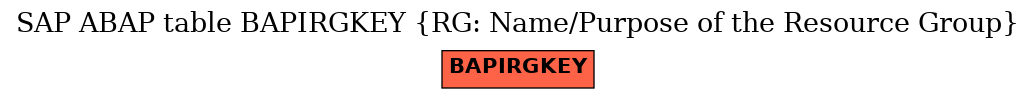 E-R Diagram for table BAPIRGKEY (RG: Name/Purpose of the Resource Group)