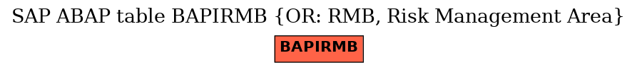 E-R Diagram for table BAPIRMB (OR: RMB, Risk Management Area)