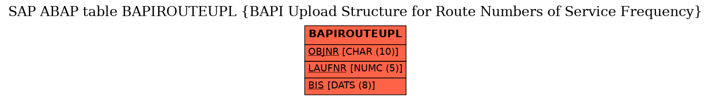 E-R Diagram for table BAPIROUTEUPL (BAPI Upload Structure for Route Numbers of Service Frequency)