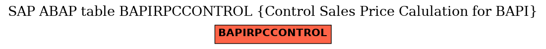 E-R Diagram for table BAPIRPCCONTROL (Control Sales Price Calulation for BAPI)