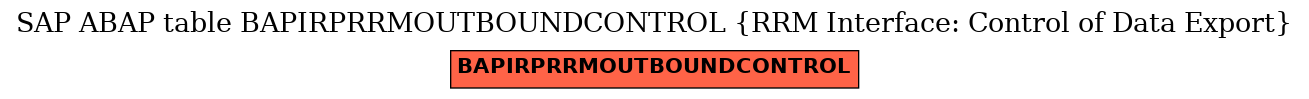 E-R Diagram for table BAPIRPRRMOUTBOUNDCONTROL (RRM Interface: Control of Data Export)