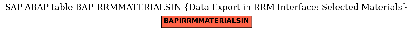 E-R Diagram for table BAPIRRMMATERIALSIN (Data Export in RRM Interface: Selected Materials)