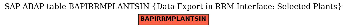 E-R Diagram for table BAPIRRMPLANTSIN (Data Export in RRM Interface: Selected Plants)