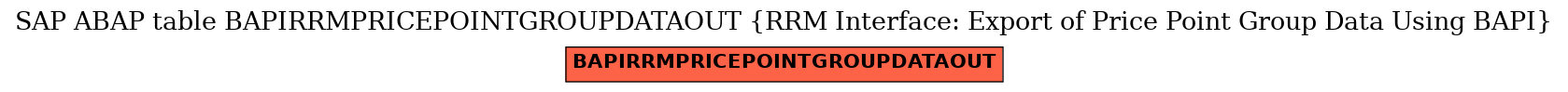 E-R Diagram for table BAPIRRMPRICEPOINTGROUPDATAOUT (RRM Interface: Export of Price Point Group Data Using BAPI)