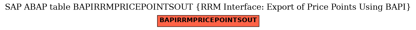 E-R Diagram for table BAPIRRMPRICEPOINTSOUT (RRM Interface: Export of Price Points Using BAPI)