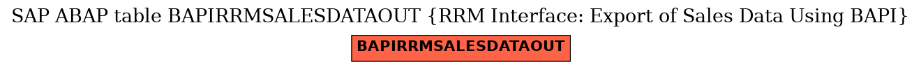E-R Diagram for table BAPIRRMSALESDATAOUT (RRM Interface: Export of Sales Data Using BAPI)