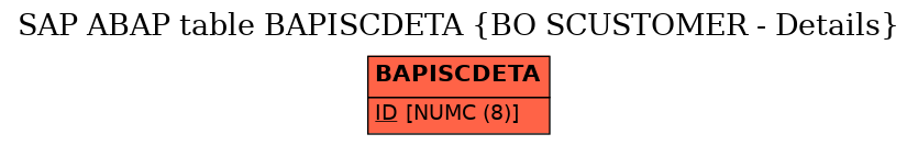 E-R Diagram for table BAPISCDETA (BO SCUSTOMER - Details)