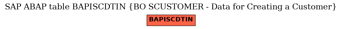 E-R Diagram for table BAPISCDTIN (BO SCUSTOMER - Data for Creating a Customer)