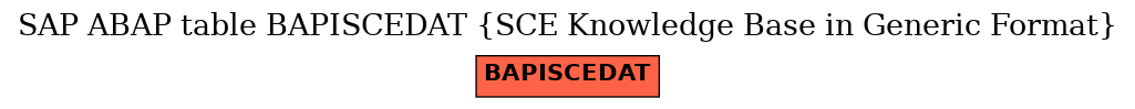 E-R Diagram for table BAPISCEDAT (SCE Knowledge Base in Generic Format)
