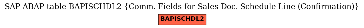 E-R Diagram for table BAPISCHDL2 (Comm. Fields for Sales Doc. Schedule Line (Confirmation))