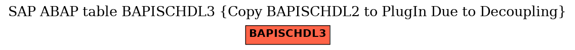 E-R Diagram for table BAPISCHDL3 (Copy BAPISCHDL2 to PlugIn Due to Decoupling)