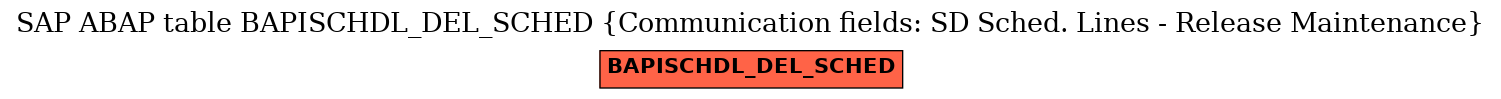 E-R Diagram for table BAPISCHDL_DEL_SCHED (Communication fields: SD Sched. Lines - Release Maintenance)