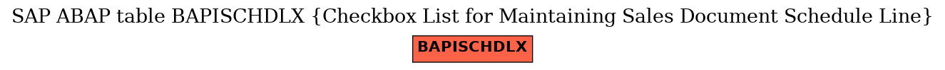 E-R Diagram for table BAPISCHDLX (Checkbox List for Maintaining Sales Document Schedule Line)