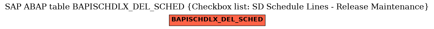 E-R Diagram for table BAPISCHDLX_DEL_SCHED (Checkbox list: SD Schedule Lines - Release Maintenance)