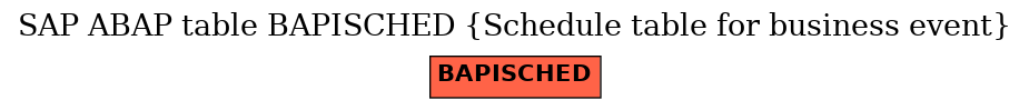 E-R Diagram for table BAPISCHED (Schedule table for business event)