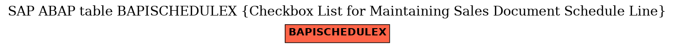 E-R Diagram for table BAPISCHEDULEX (Checkbox List for Maintaining Sales Document Schedule Line)