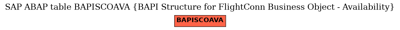 E-R Diagram for table BAPISCOAVA (BAPI Structure for FlightConn Business Object - Availability)