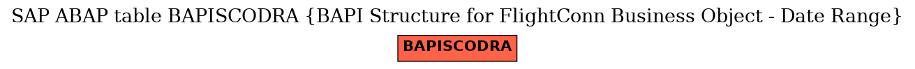 E-R Diagram for table BAPISCODRA (BAPI Structure for FlightConn Business Object - Date Range)