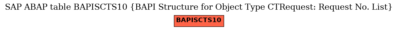 E-R Diagram for table BAPISCTS10 (BAPI Structure for Object Type CTRequest: Request No. List)