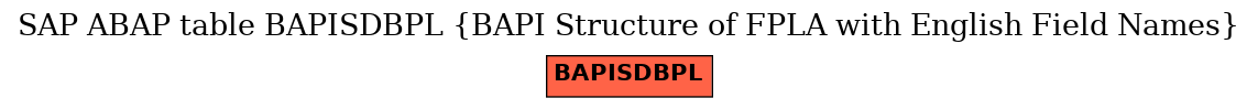 E-R Diagram for table BAPISDBPL (BAPI Structure of FPLA with English Field Names)