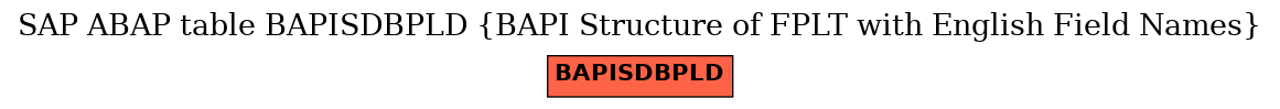 E-R Diagram for table BAPISDBPLD (BAPI Structure of FPLT with English Field Names)