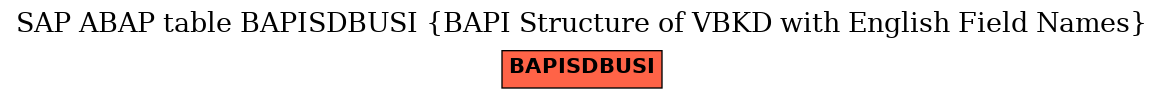 E-R Diagram for table BAPISDBUSI (BAPI Structure of VBKD with English Field Names)