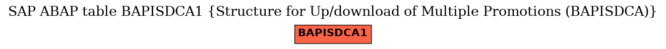 E-R Diagram for table BAPISDCA1 (Structure for Up/download of Multiple Promotions (BAPISDCA))