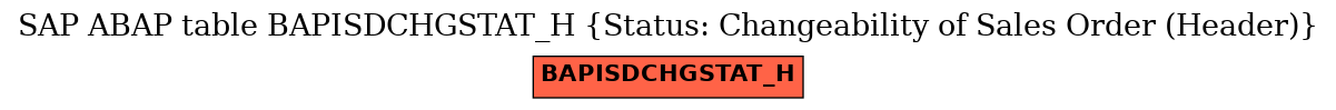 E-R Diagram for table BAPISDCHGSTAT_H (Status: Changeability of Sales Order (Header))