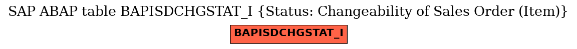 E-R Diagram for table BAPISDCHGSTAT_I (Status: Changeability of Sales Order (Item))