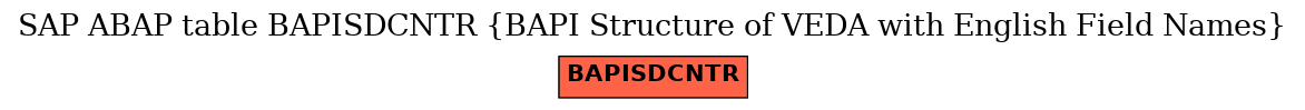 E-R Diagram for table BAPISDCNTR (BAPI Structure of VEDA with English Field Names)