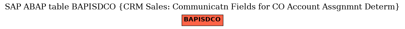 E-R Diagram for table BAPISDCO (CRM Sales: Communicatn Fields for CO Account Assgnmnt Determ)